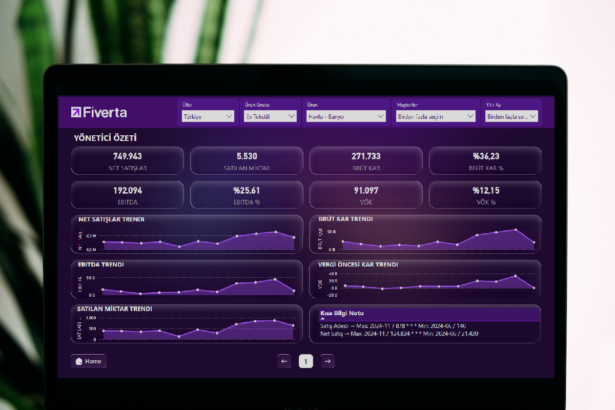 Financial Dashboard